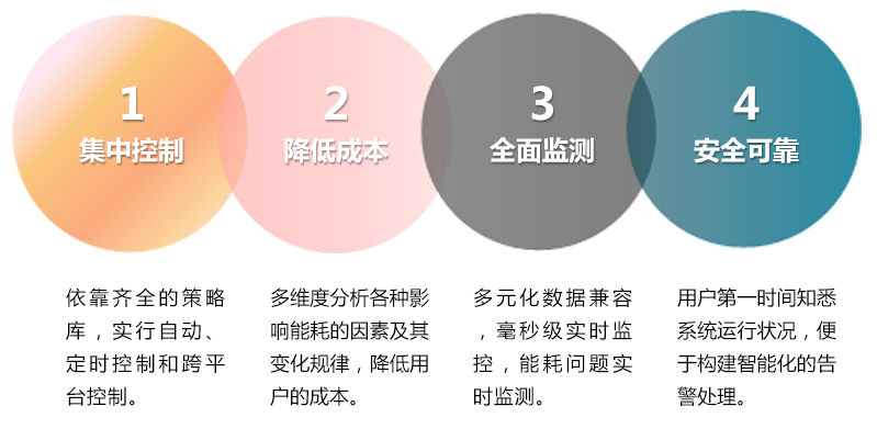 能效分析管理_19.jpg 能效分析管理_19.jpg