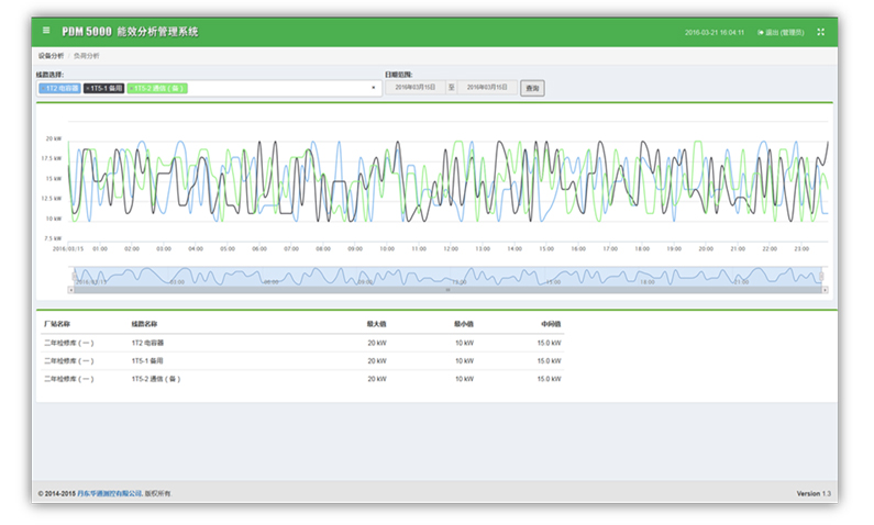 能效分析管理_39.jpg 能效分析管理_39.jpg
