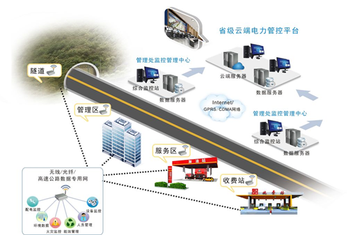 節(jié)能系統(tǒng)圖.png 節(jié)能系統(tǒng)圖.png